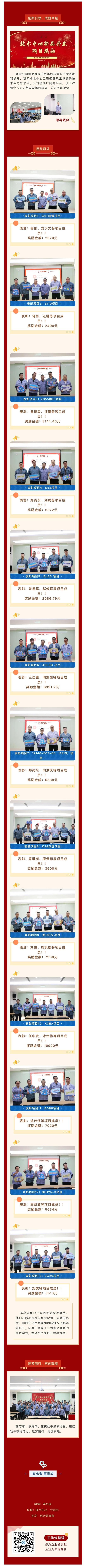 4熱烈祝賀技術(shù)中心2024年第二期新品開(kāi)發(fā)項目頒獎儀式順利召開(kāi).jpg