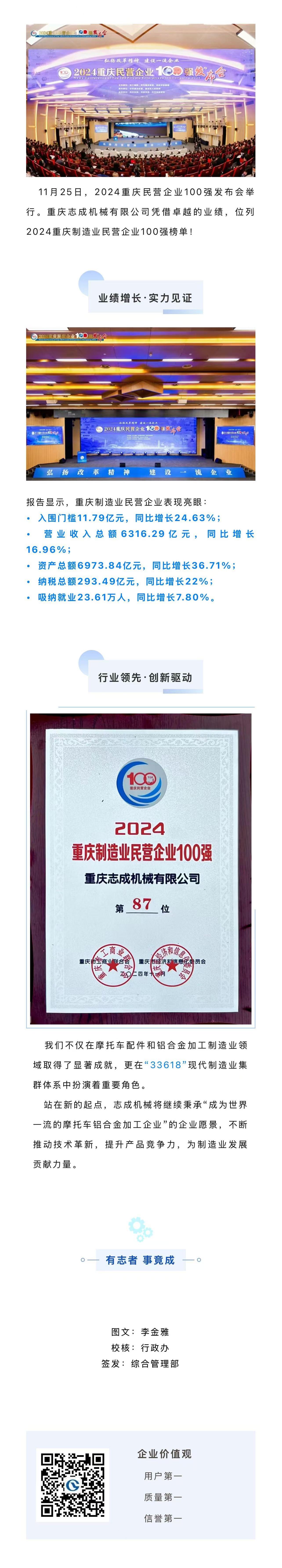 6喜報丨熱烈祝賀志成機械上榜2024重慶制造業(yè)民營(yíng)企業(yè)100強.jpg